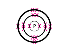 Image showing the electron arrangement of Phosphorus (2,8,5)